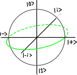 equalsuperposition
