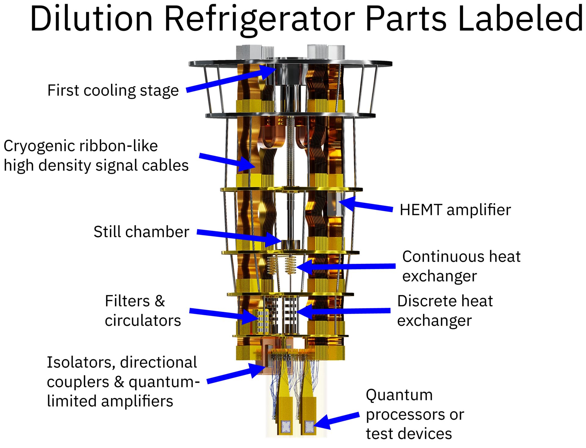 dilutionFridge