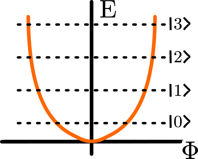 harmonicosc