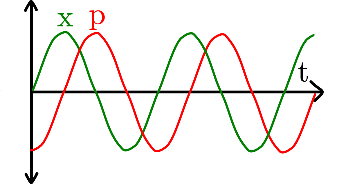 pv_sines
