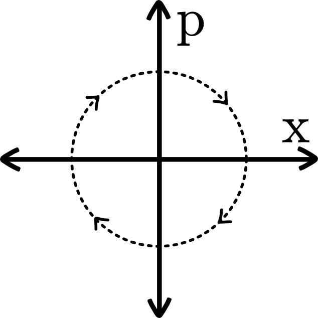 px_circle
