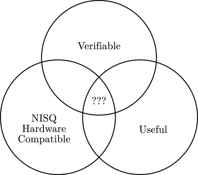 venn